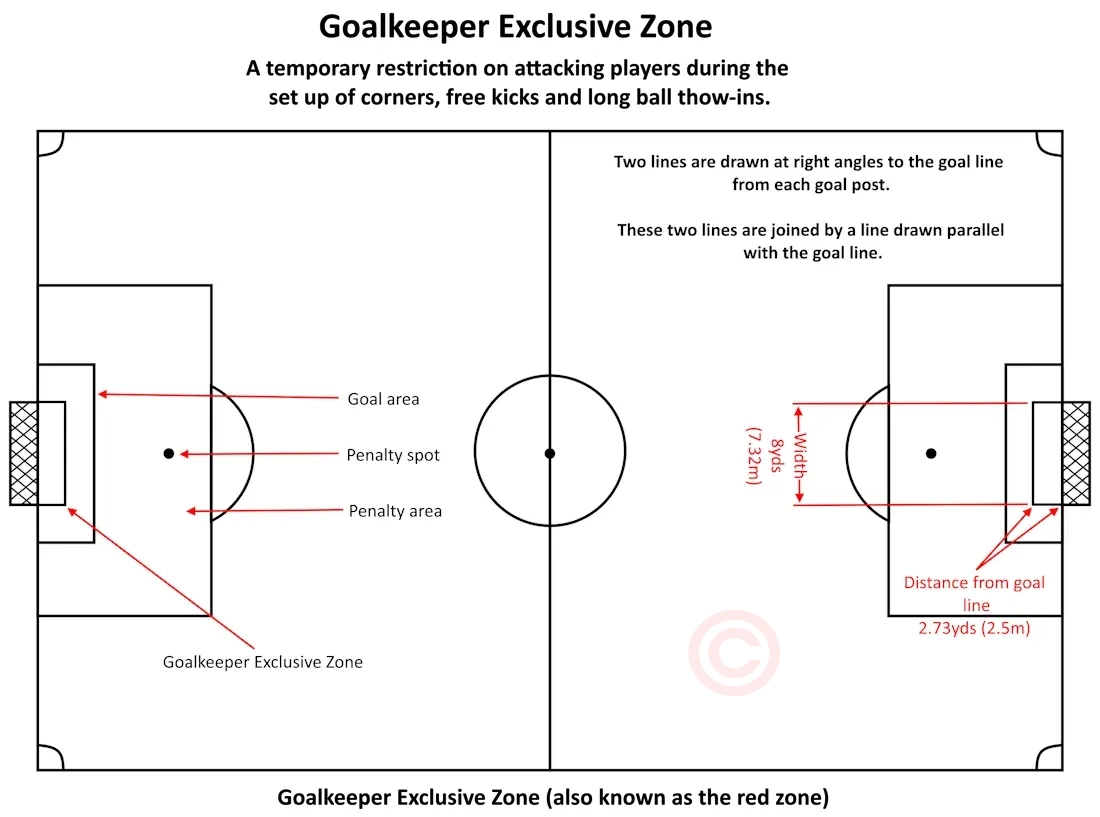 Pitch layout diagram